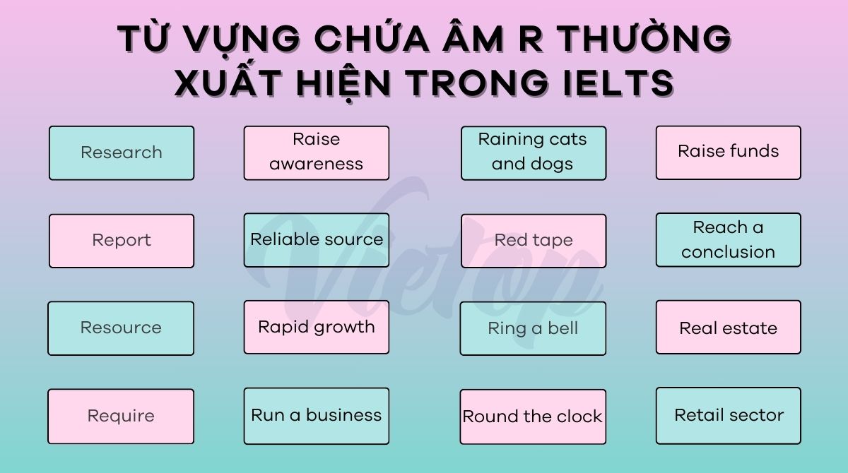 J88dl Trang Chính Thức J88 chứa âm r thường xuất hiện trong IELTS