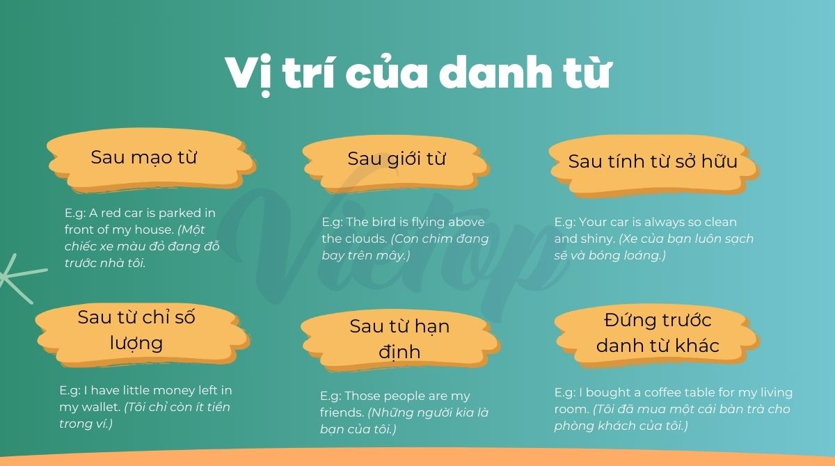 Vị trí của danh từ trong J88DL Trang chính thức J88 hỗ Chí Minh