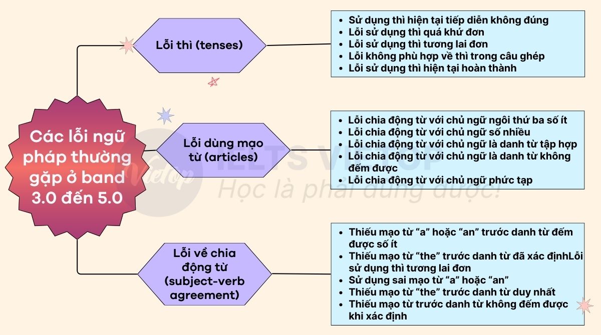 Các lỗi J88a1 đặc quyền hội viên Vip thường gặp ở band 3.0 đến 5.0