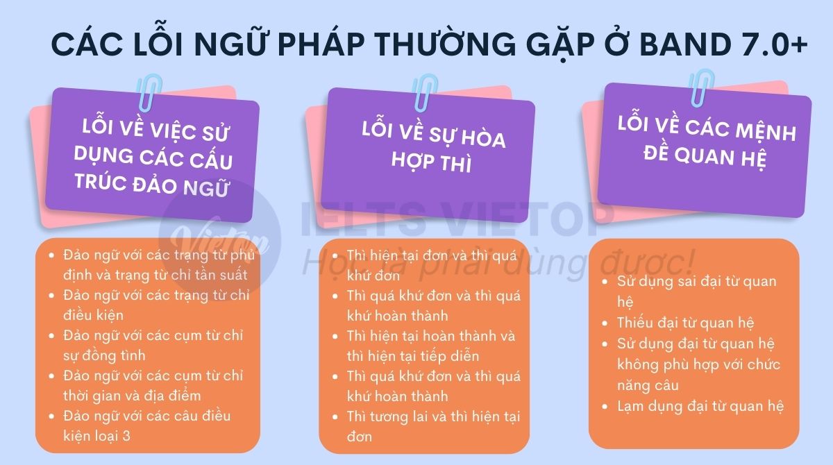 Các lỗi J88a1 đặc quyền hội viên Vip thường gặp ở band 7.0+