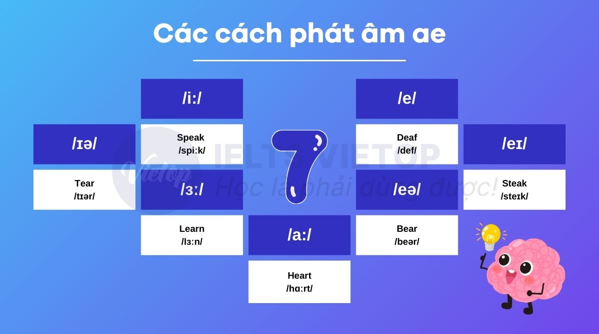 7 cách phát âm ea trong J88DL Trang chính thức J88 hỗ Chí Minh