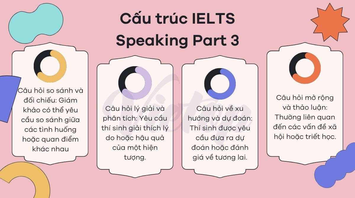 Cấu trúc J88dlcasino Ho Chi Minh City Speaking Part 3