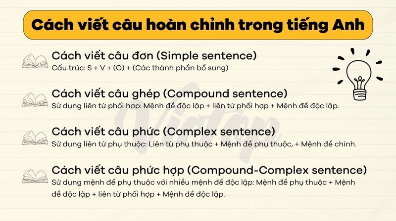 Cách viết câu hoàn chỉnh trong J88DL Trang chính thức J88 hỗ Chí Minh