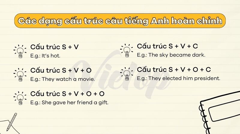 Các dạng cấu trúc câu J88DL Trang chính thức J88 hỗ Chí Minh hoàn chỉnh