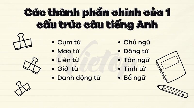 Các thành phần chính của 1 cấu trúc câu J88DL Trang chính thức J88 hỗ Chí Minh