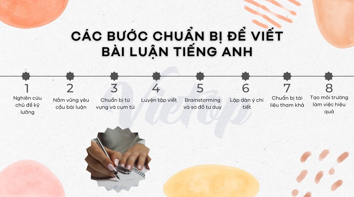 Để viết bài luận J88DL Trang chính thức J88 hỗ Chí Minh, cần chuẩn bị 