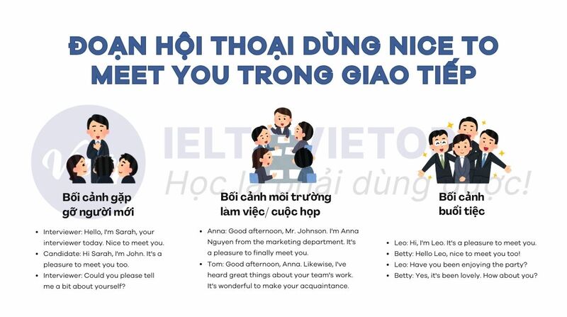 Đoạn hội thoại dùng nice to meet you trong J88a1 cá cược trực tuyến