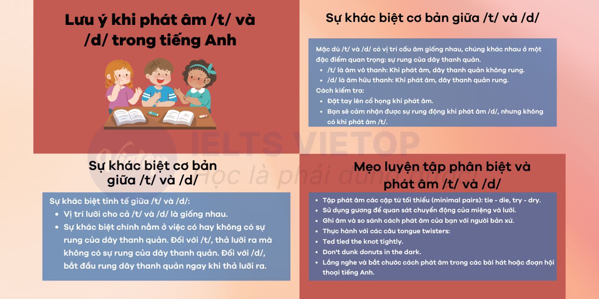Lưu ý khi phát âm /t/ và /d/ trong J88DL Trang chính thức J88 hỗ Chí Minh
