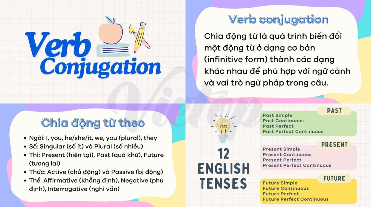 Tóm tắt về 12 thì trong J88DL Trang chính thức J88 hỗ Chí Minh và cách chia thì