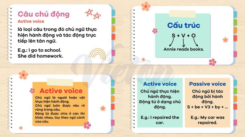 Tóm tắt về câu chủ động trong J88DL Trang chính thức J88 hỗ Chí Minh
