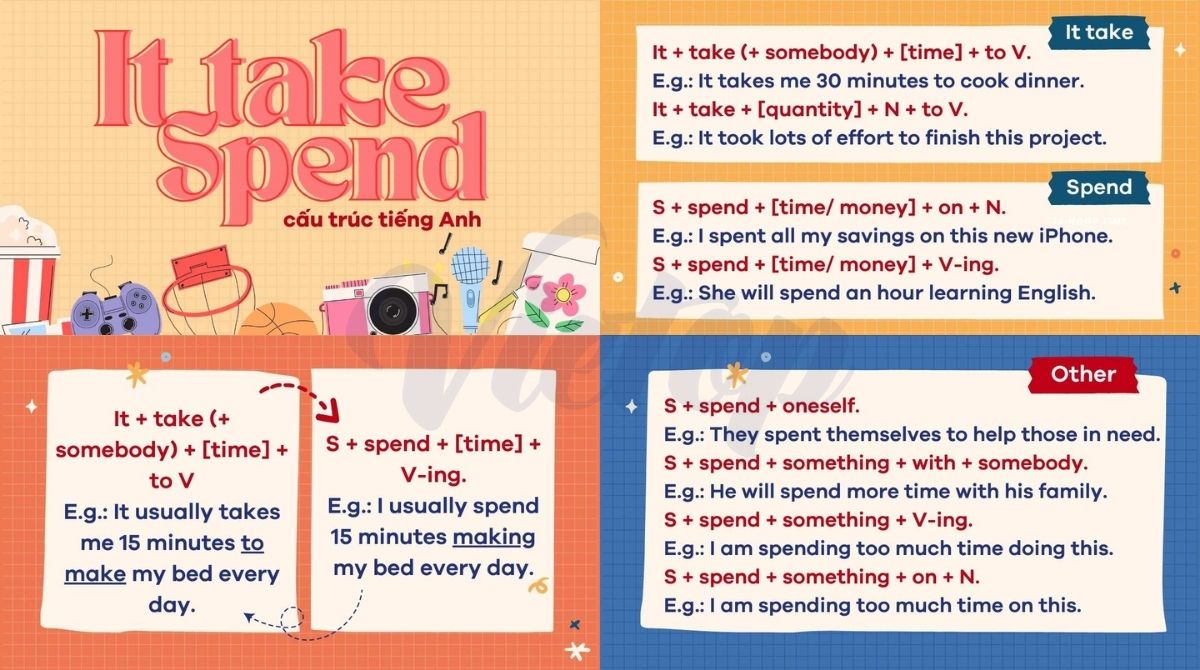 Tóm tắt về it takes và spend trong J88DL Trang chính thức J88 hỗ Chí Minh