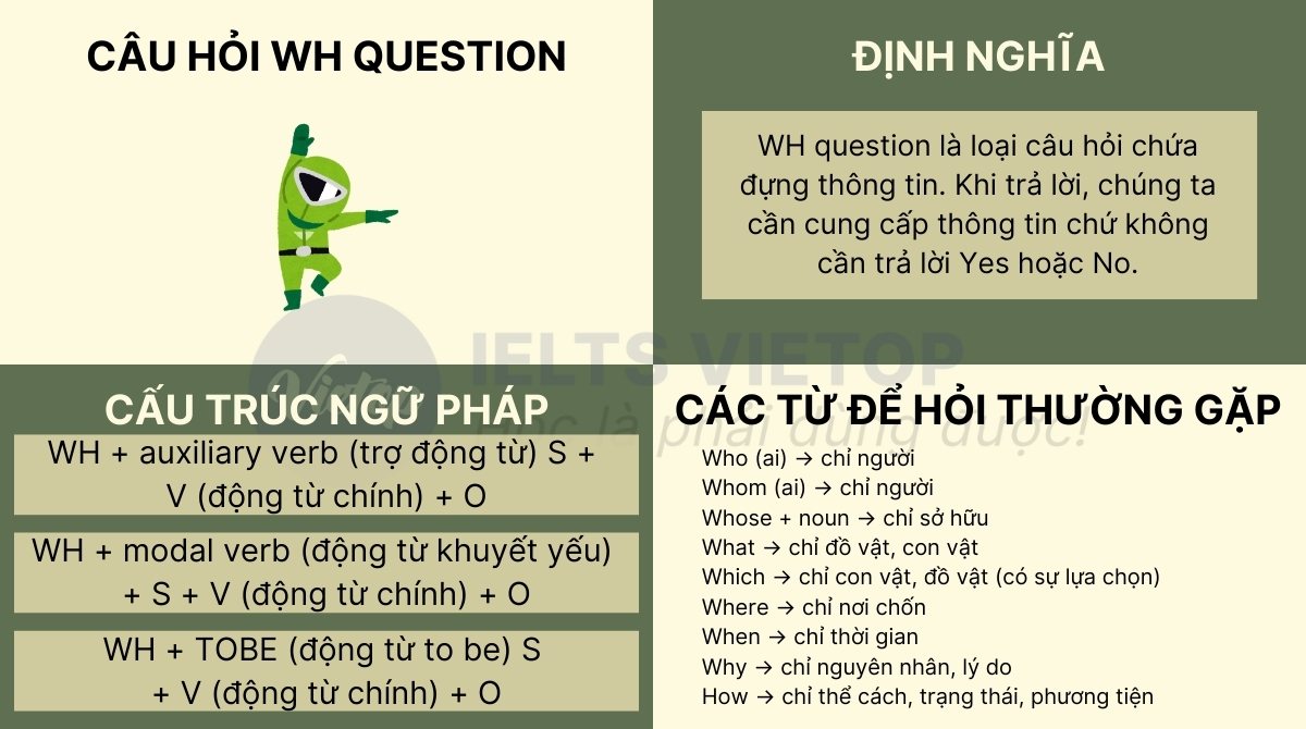 Củng cố cấu trúc J88a1 đặc quyền hội viên Vip câu hỏi Wh Question