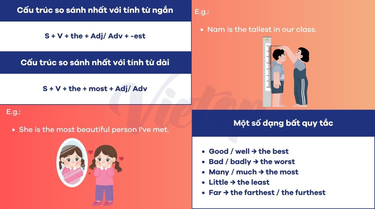 Lý thuyết cấu trúc so sánh nhất