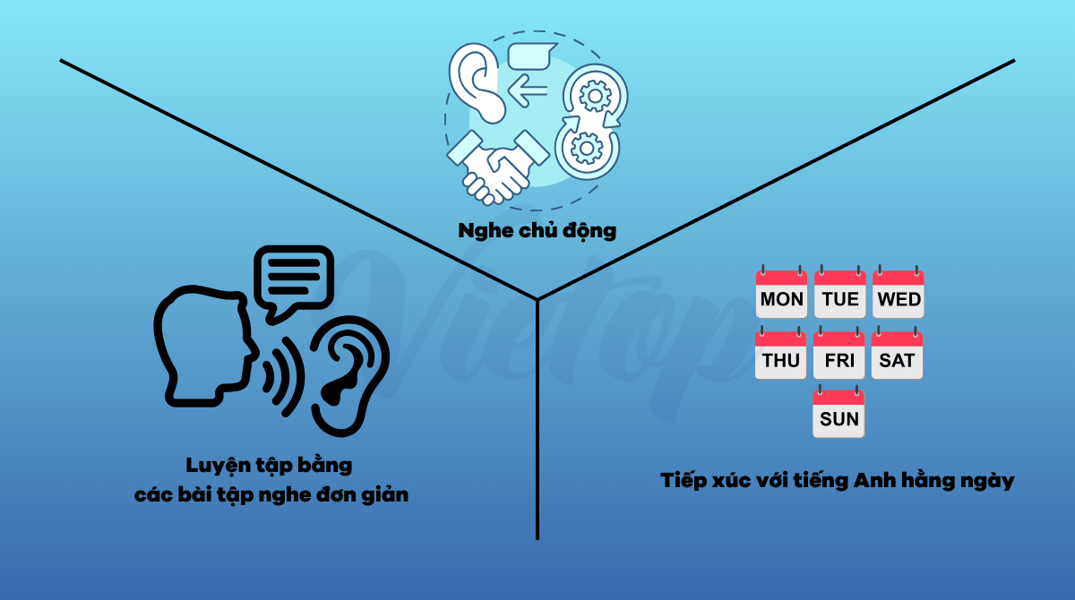 Cách tăng band Nhà Cái Game Cá Cược Uy Tín #1 J88.COM Châu Á từ 3.0 lên 5.0 nhanh nhất