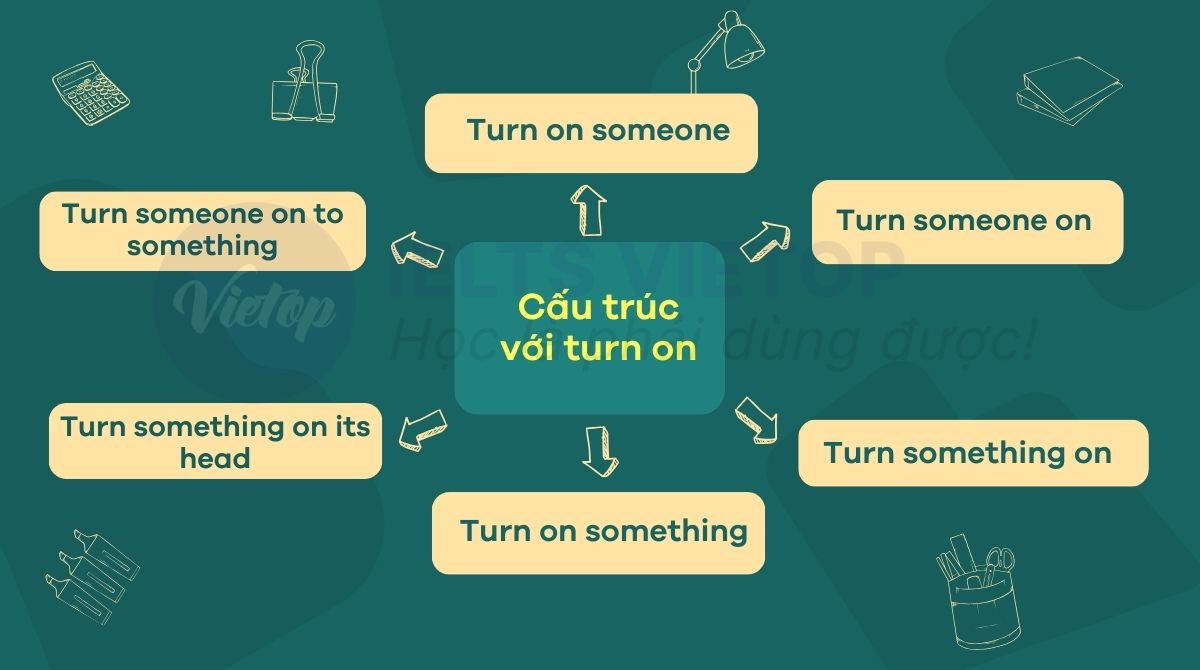 Cấu trúc với turn on trong J88DL Trang chính thức J88 hỗ Chí Minh