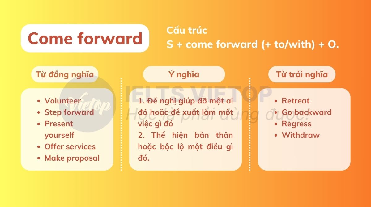 Tổng hợp kiến thức về come forward