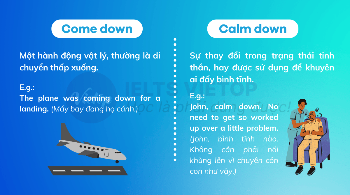 Phân biệt come down và calm down