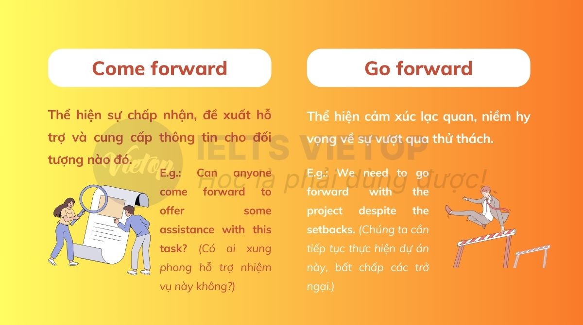 Phân biệt come forward và go forward