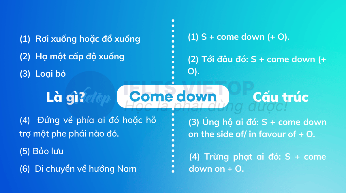 Tổng hợp cấu trúc và lý thuyết come down