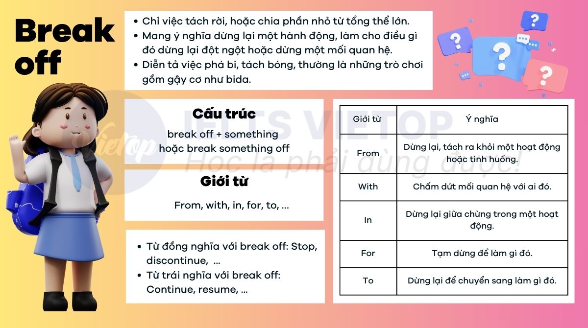 Tổng hợp lý thuyết về break off