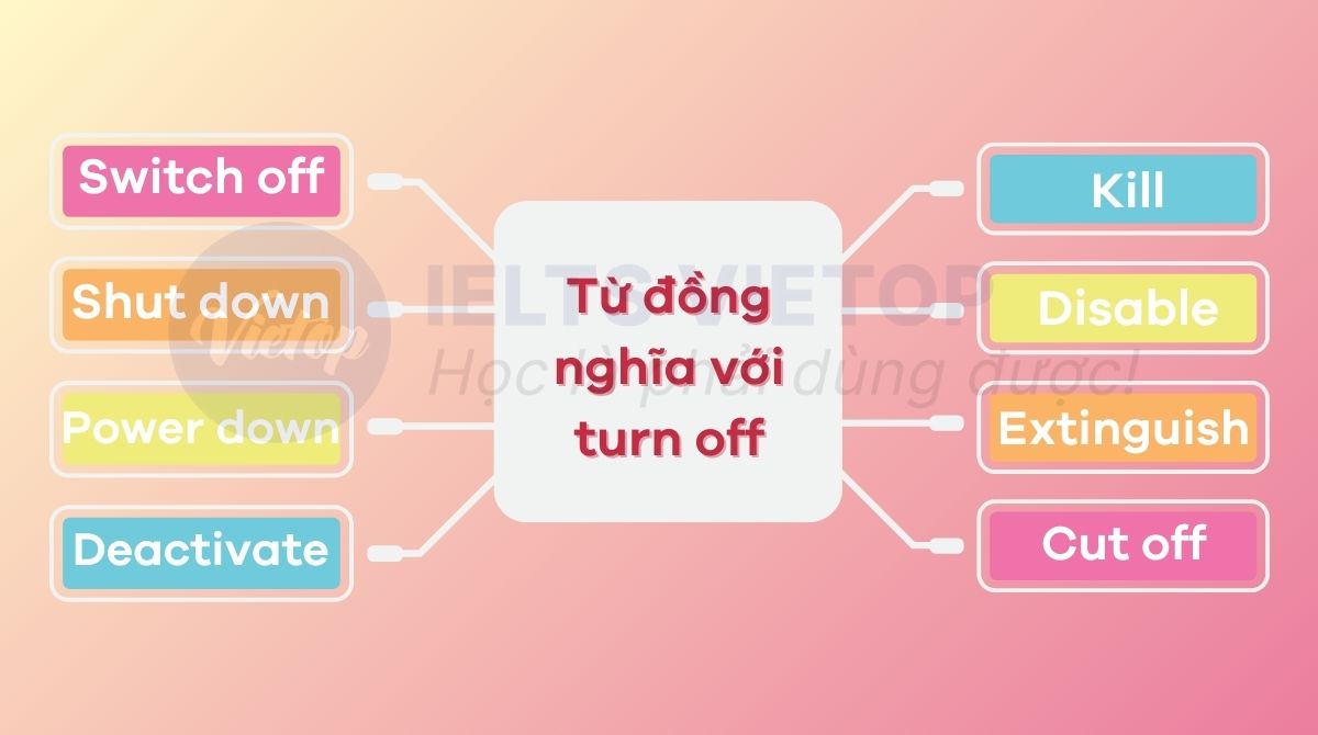 Từ/ cụm từ đồng nghĩa với turn off