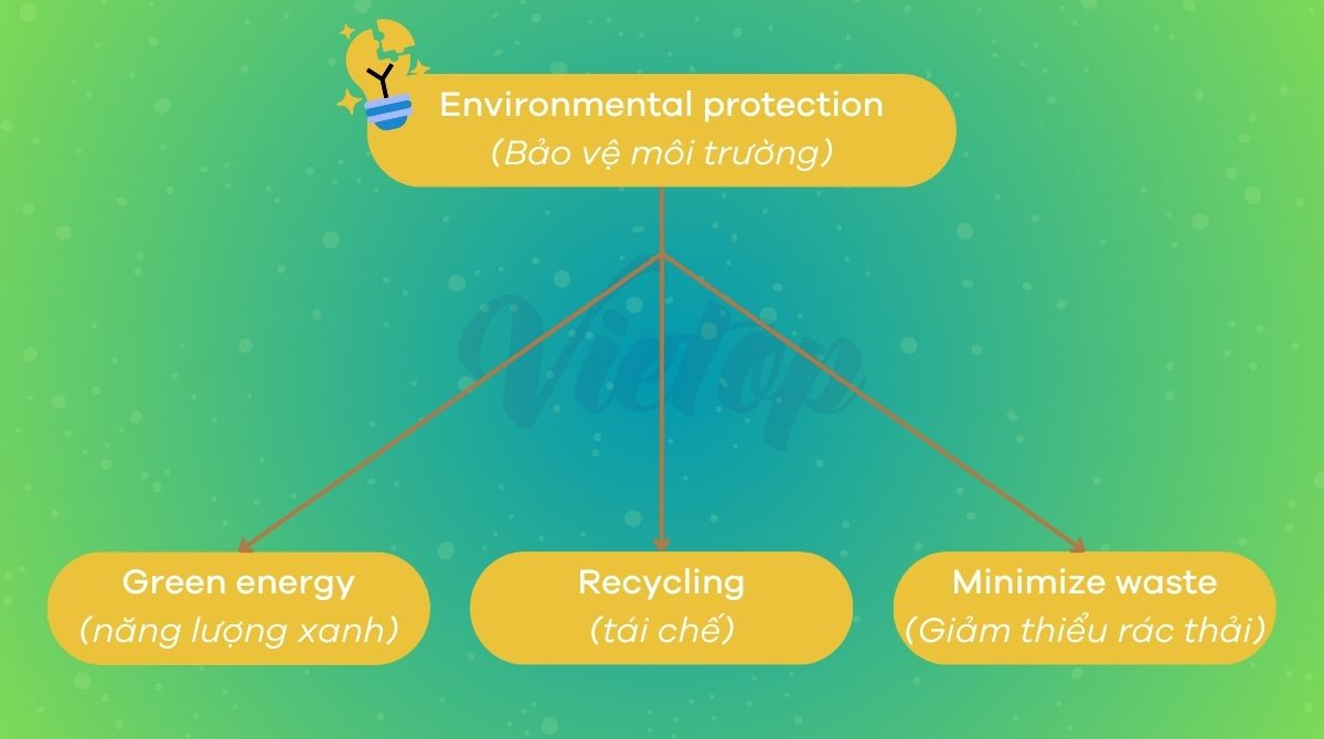 Xé nhỏ chủ đề