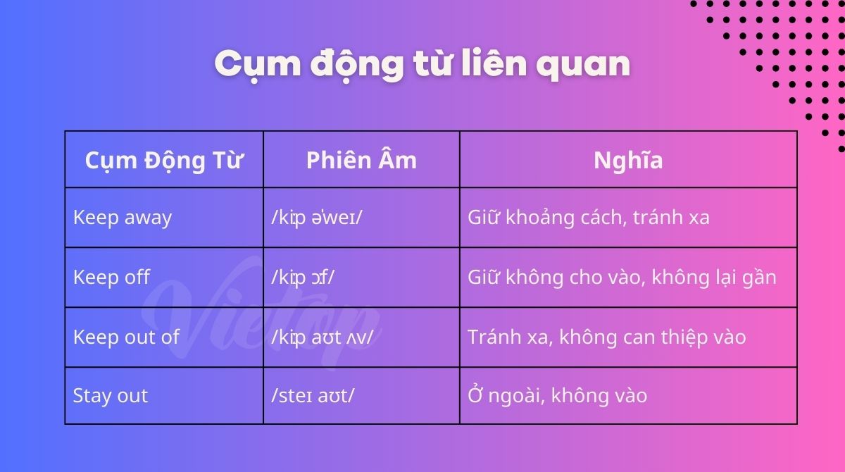 Cụm động từ liên quan đến keep