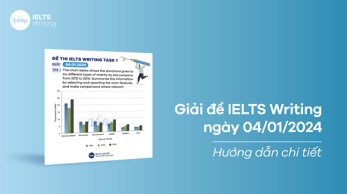 [ACE THE TEST] Giải đề IELTS Writing ngày 04/01/2025