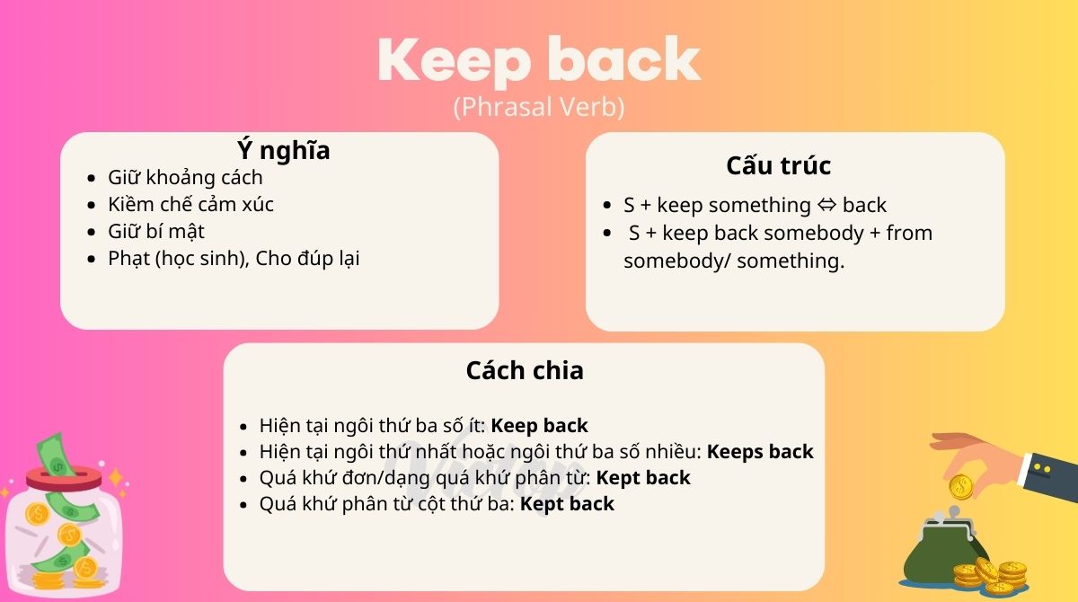 Keep back trong J88DL Trang chính thức J88 hỗ Chí Minh