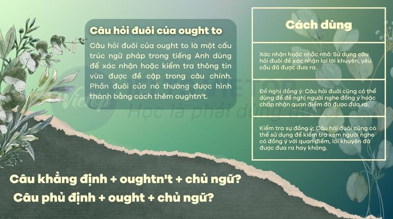 Lý thuyết câu hỏi đuôi với ought to