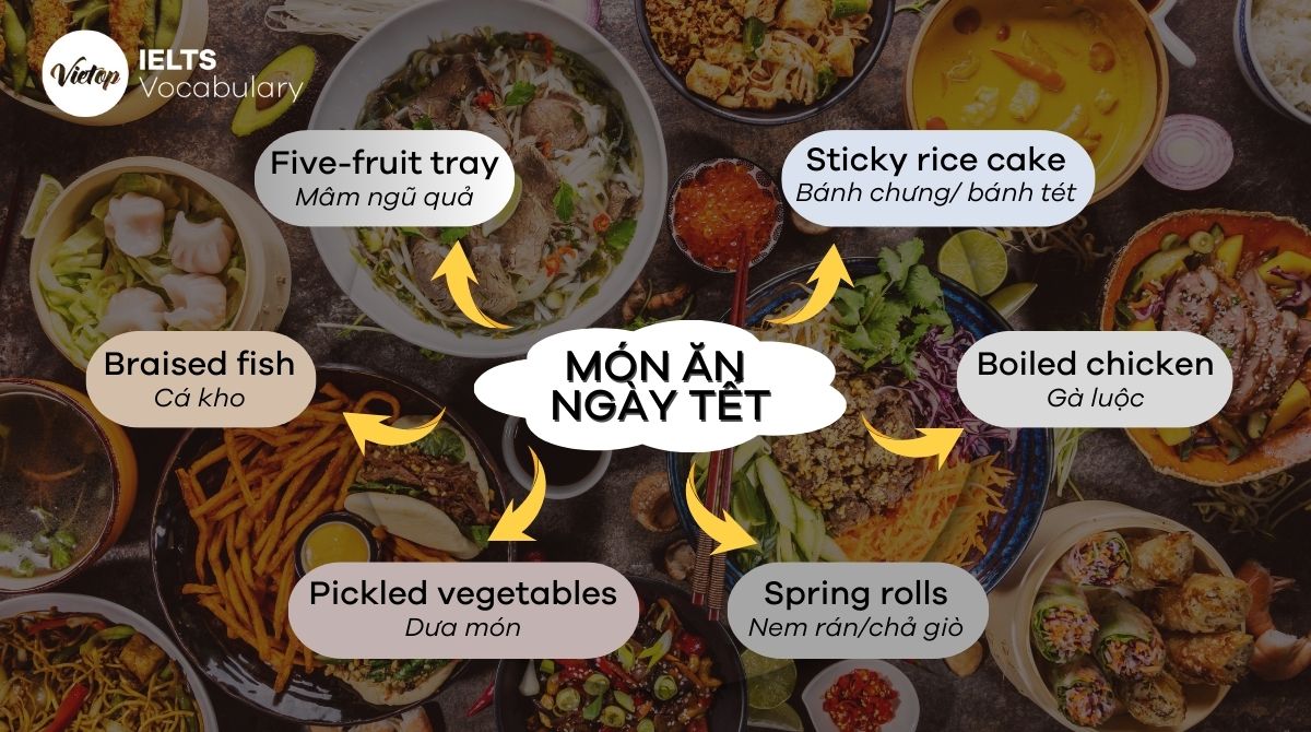 Những món ăn phổ biến ngày Tết bằng J88DL Trang chính thức J88 hỗ Chí Minh