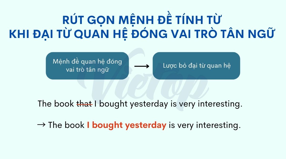 Rút gọn mệnh đề tính từ khi đại từ quan hệ đóng vai trò tân ngữ trong mệnh đề tính từ