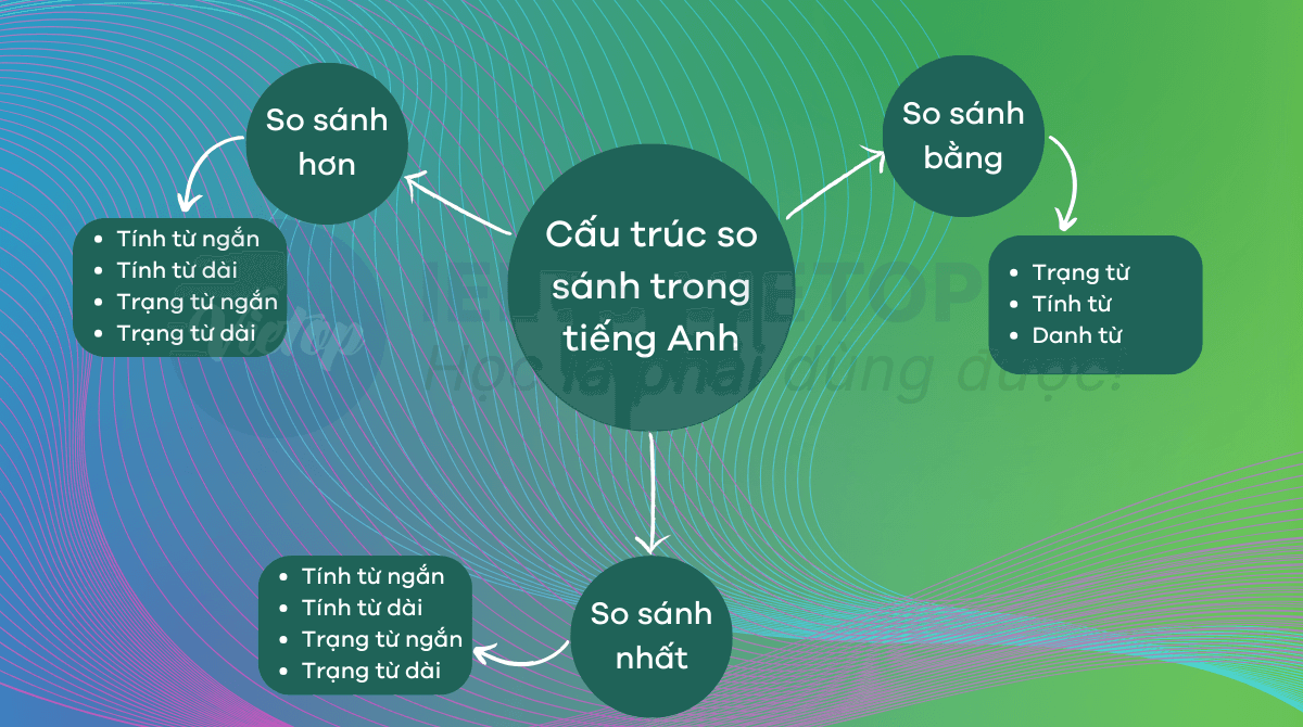 Các dạng cấu trúc so sánh trong J88DL Trang chính thức J88 hỗ Chí Minh