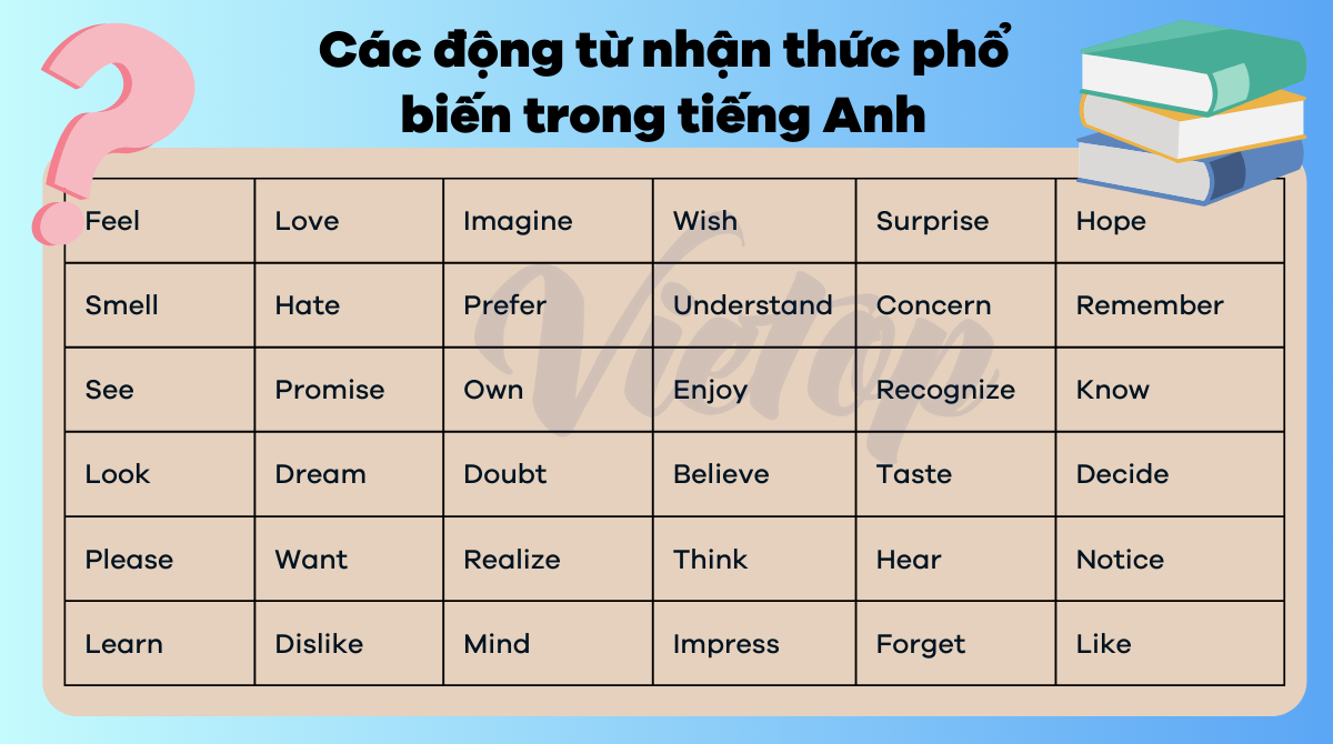 Các động từ chỉ nhận thức phổ biến trong J88DL Trang chính thức J88 hỗ Chí Minh