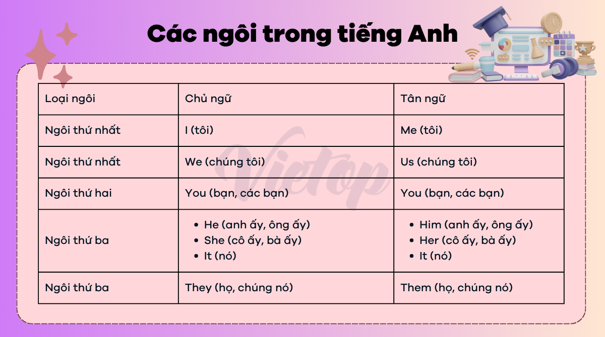 Các ngôi trong J88DL Trang chính thức J88 hỗ Chí Minh