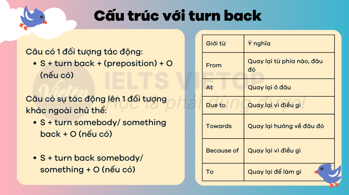 Cấu trúc turn back trong J88DL Trang chính thức J88 hỗ Chí Minh 
