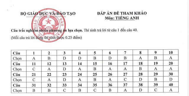 Đáp án đề thi minh hoạ J88DL Trang chính thức J88 hỗ Chí Minh THPT 2025