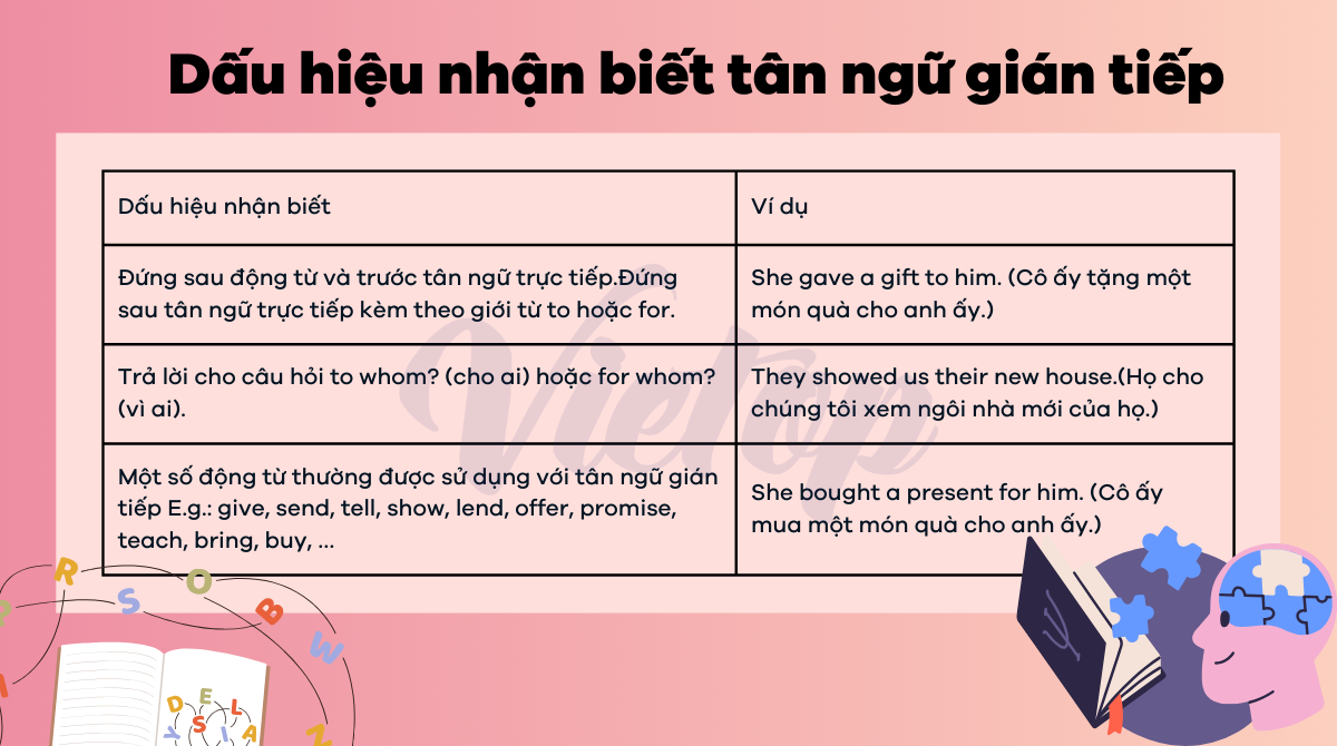 Dấu hiệu nhận biết tân ngữ gián tiếp