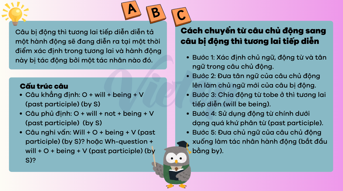 Ôn tập lý thuyết câu bị động thì tương lai tiếp diễn