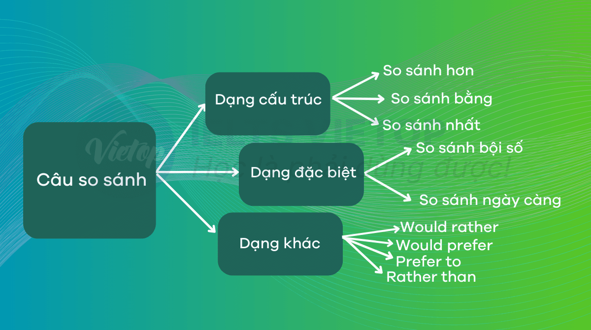 Lý thuyết về câu so sánh trong J88DL Trang chính thức J88 hỗ Chí Minh