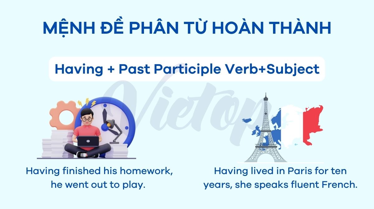 Mệnh đề phân từ hoàn thành