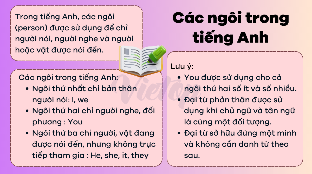 Ôn tập lý thuyết về các ngôi trong J88DL Trang chính thức J88 hỗ Chí Minh