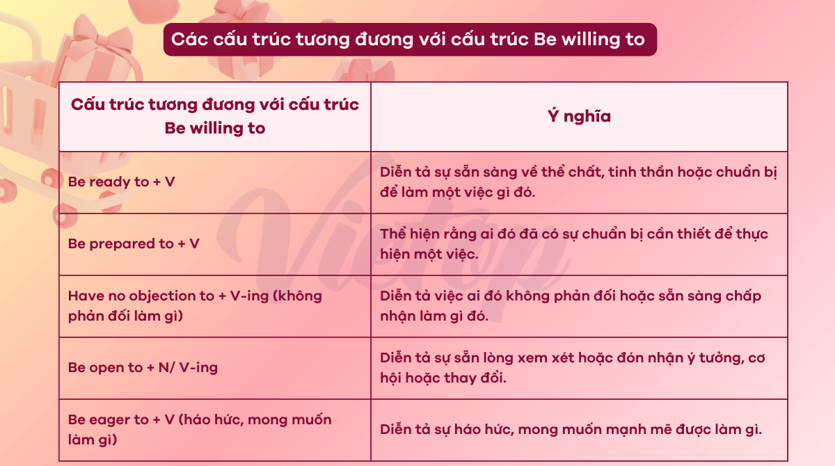 Các cấu trúc tương đương với cấu trúc Be willing to