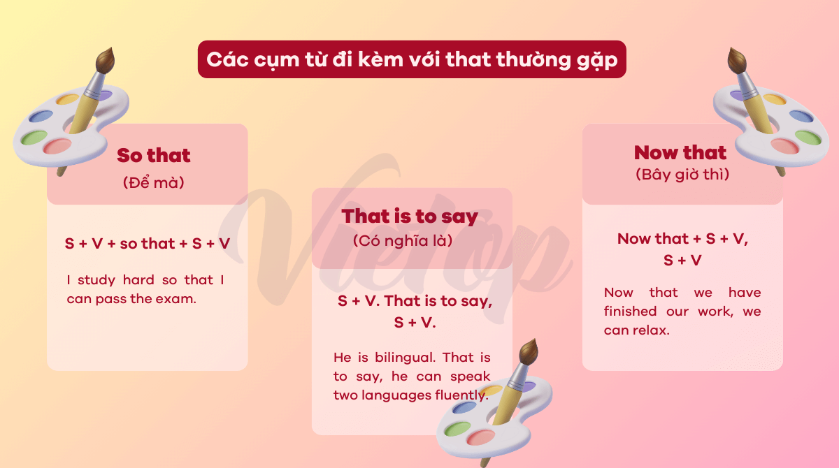 Các cụm từ đi kèm với that thường gặp