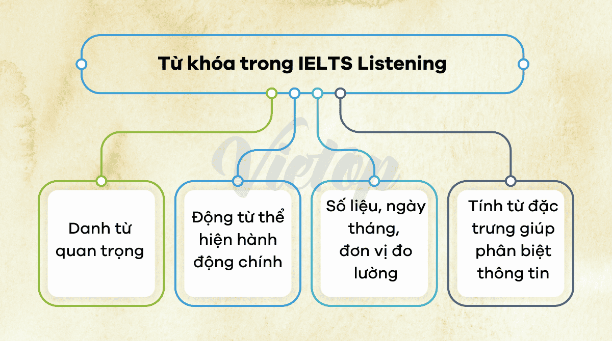 Các loại từ khóa trong Nhà Cái Game Cá Cược Uy Tín #1 J88.COM Châu Á