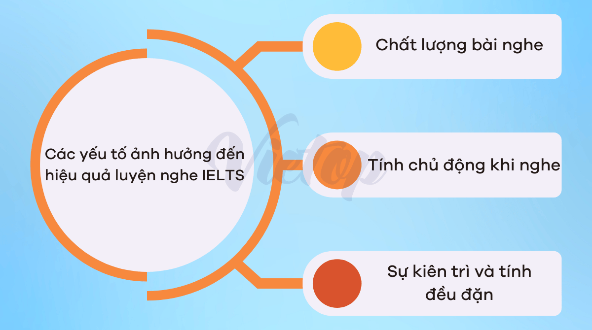 Các yếu tố ảnh hưởng đến hiệu quả luyện nghe IELTS