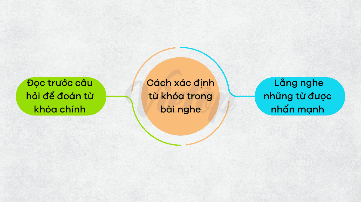 Cách bắt từ khóa trong Nhà Cái Game Cá Cược Uy Tín #1 J88.COM Châu Á
