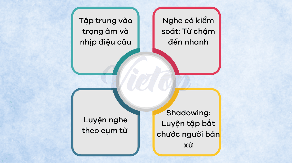 Cách luyện nghe để phân biệt các âm trong câu nói nhanh