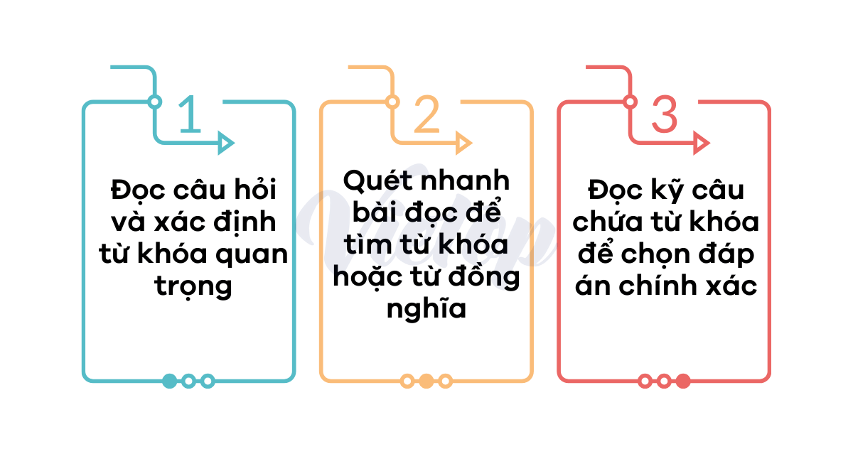 Cách luyện scanning hiệu quả