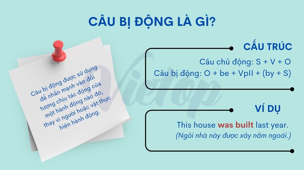 Câu bị động là gì?
